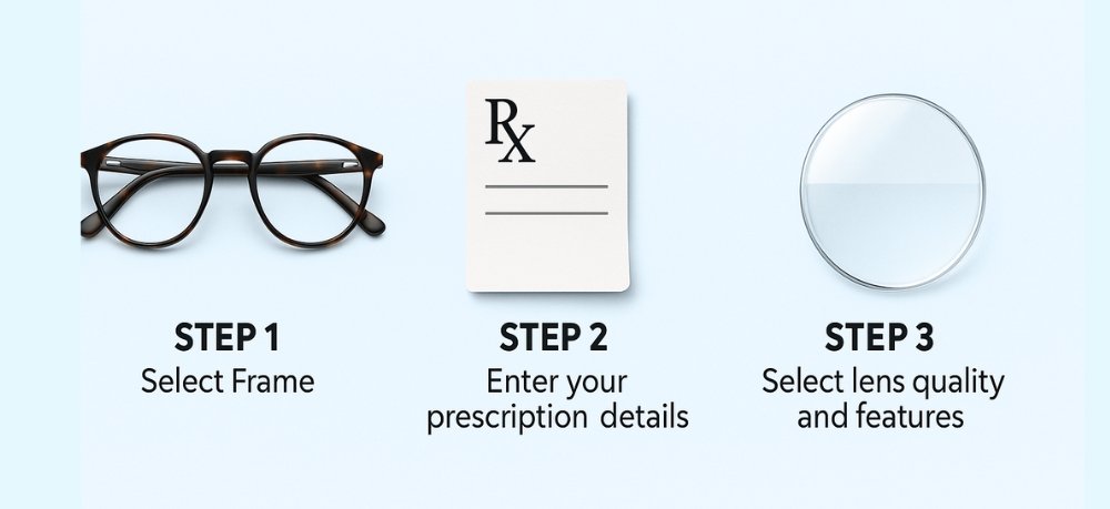 Choosing eyewear with Vision Plus